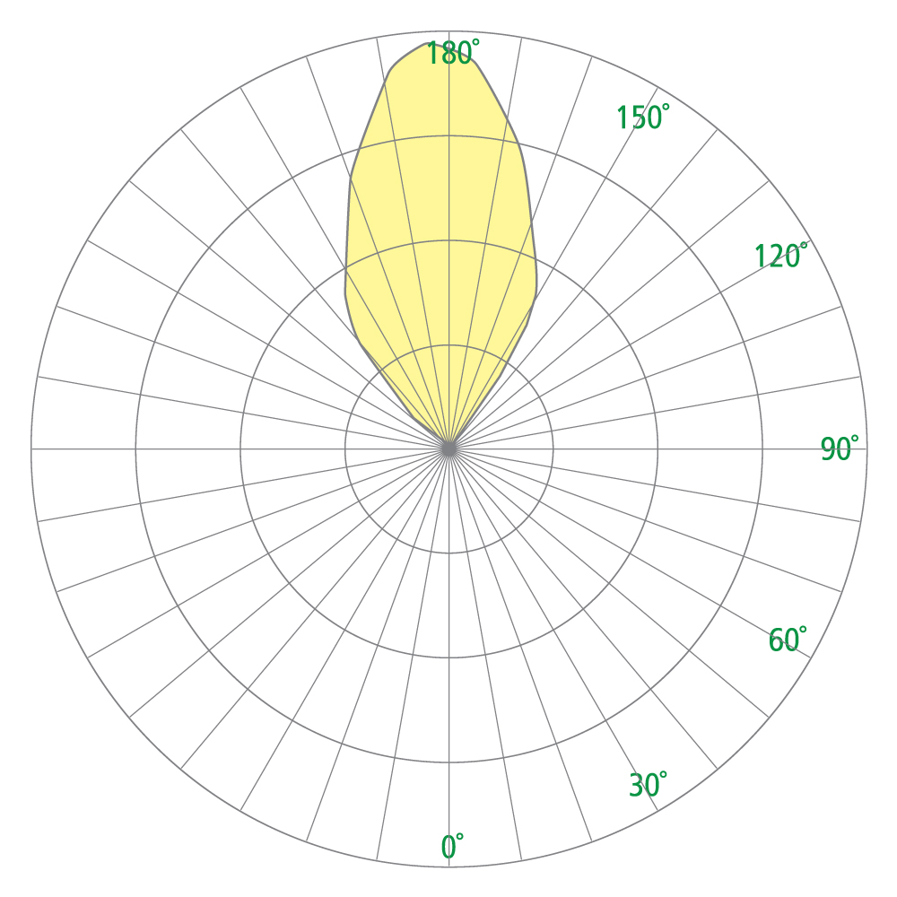 Wedge CB6471 Photometrics