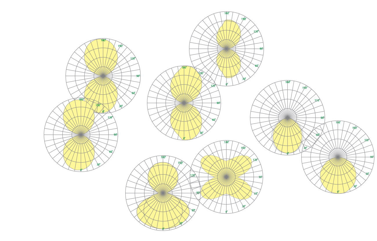 Photometric plots